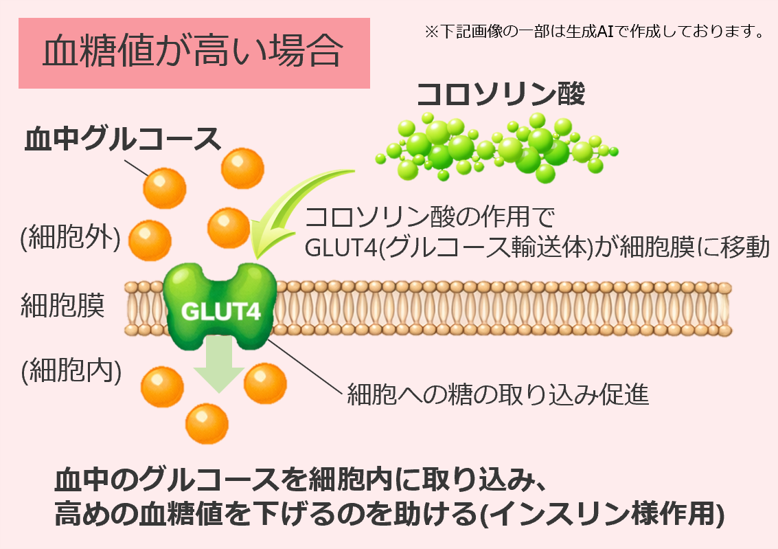 血糖値が高い場合