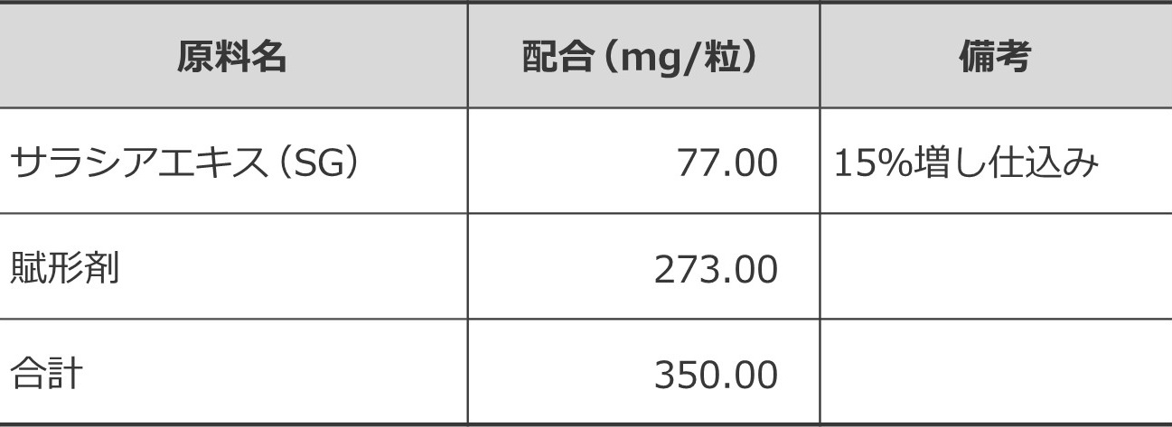 検体処方